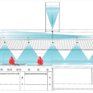 Системи за пожарогасене за абсорбатори