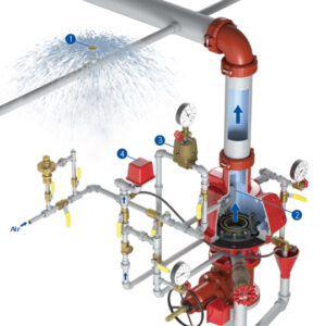 Суха система