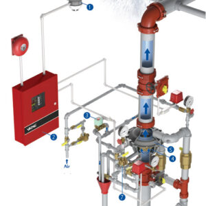 Предварително реакционна система