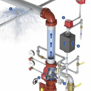 Системи за гасене с вода